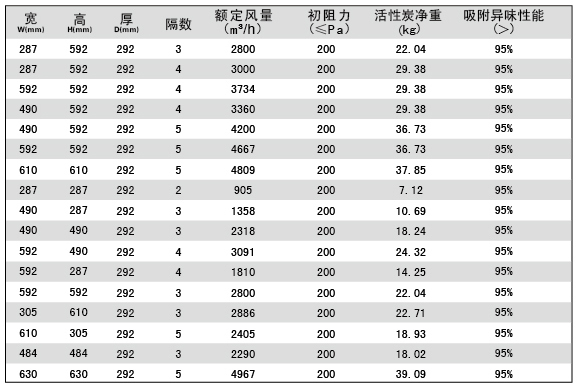 活性炭高效過濾器規格尺寸參數 活性炭高效過濾器規格尺寸參數